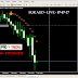 EUR-AUD LIVE TRADE ON NONFARM PAYROLL