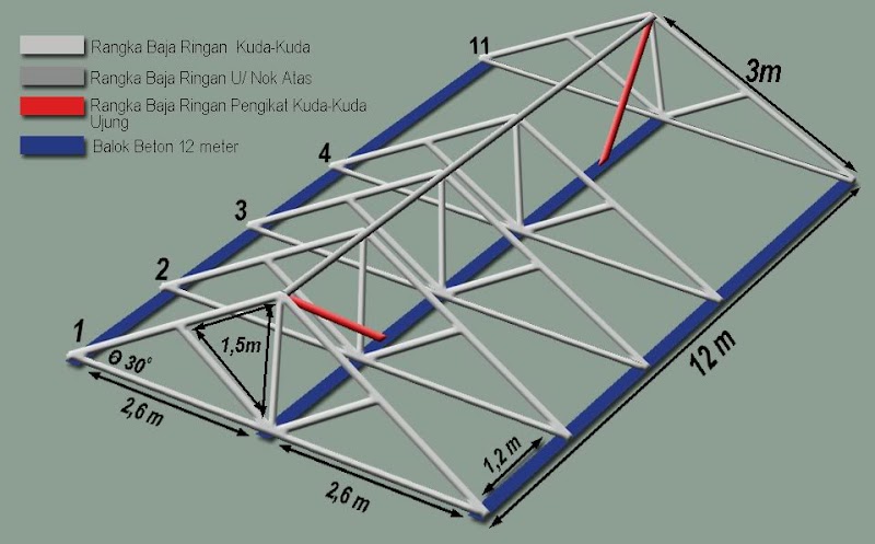 16+ Ukuran Rangka Atap Baja Ringan, Trend Terbaru!