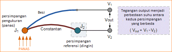 Sensor Suhu