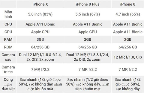 So sánh những bản iPhone vừa ra mắt: iPhone 8 quá ‘yếu đuối so với iPhone X