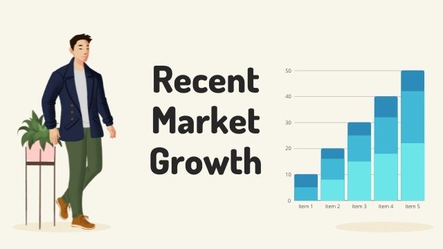 Recent market growth
