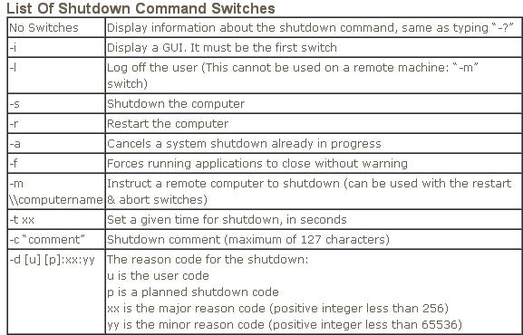 list of shutdown command