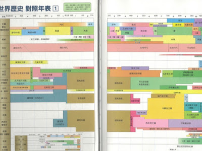 [ベスト] 人物年表 226650-人物年表怎么写