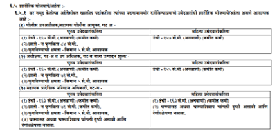 MPSC State Service Main Exam