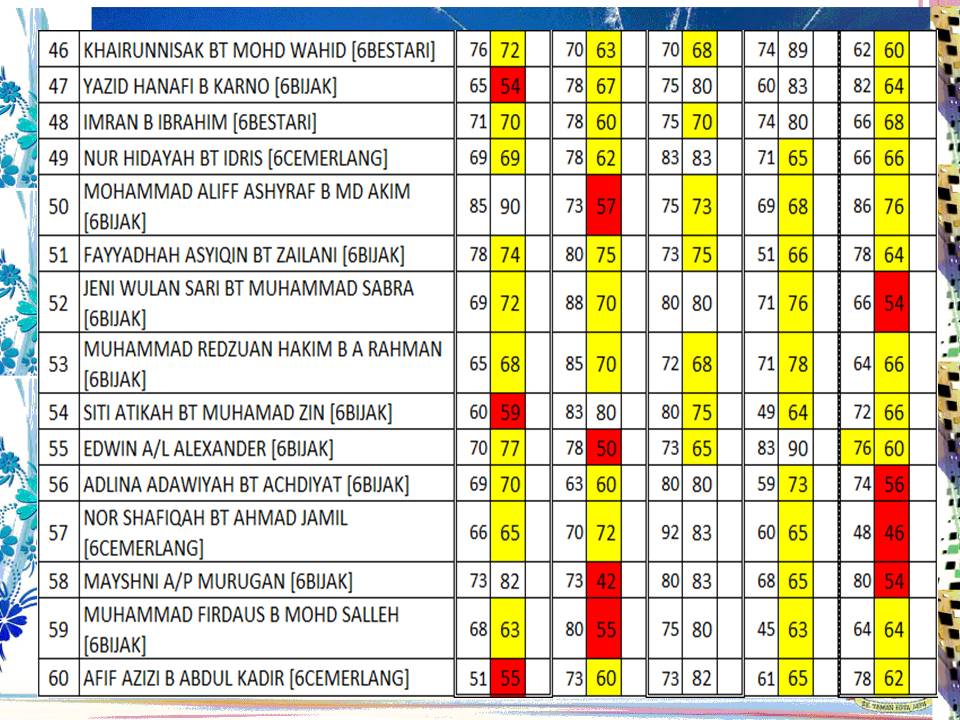 SK TAMAN KOTA JAYA: UPSR