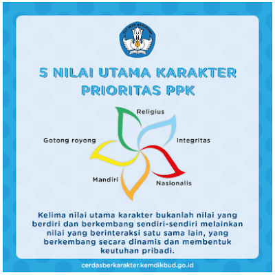 Penguatan Pendidikan Karakter