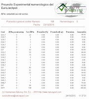 reparto de premios sorteo eurojackpot de la once, loterias once