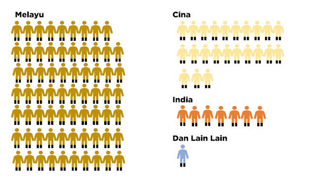 Malaysia racist