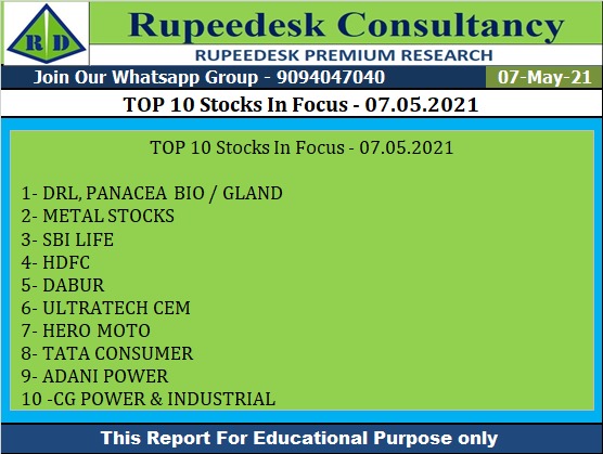 TOP 10 Stocks In Focus - 07.05.2021 - Rupeedesk Reports