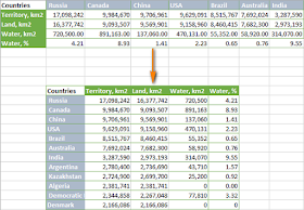 Lật Ngược Dữ Liệu Nhanh Các Cột Hoặc Hàng Trong Excel