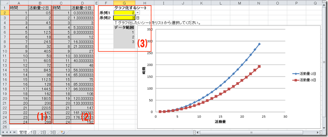 excel_graph_change_list_2item_control_area