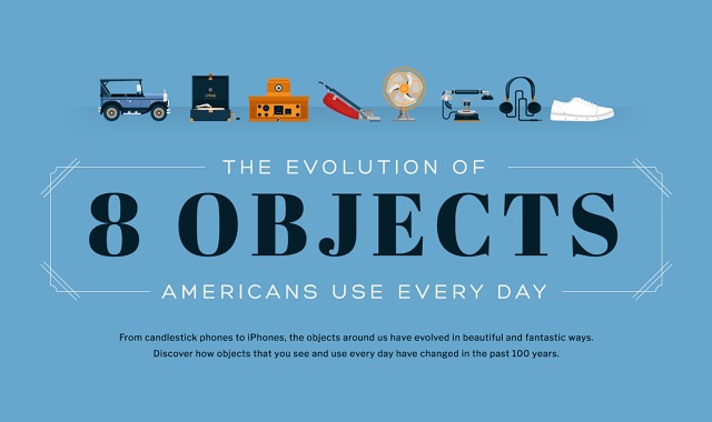 The Evolution of 8 Objects Americans Use Every Day 