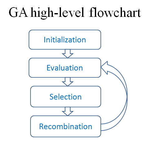 ErliaShare: MATLAB : Penerapan Genetic Algorithm (GA 