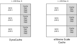 WCS DynaCache and WebSphere eXtreme Scale Cache Provider