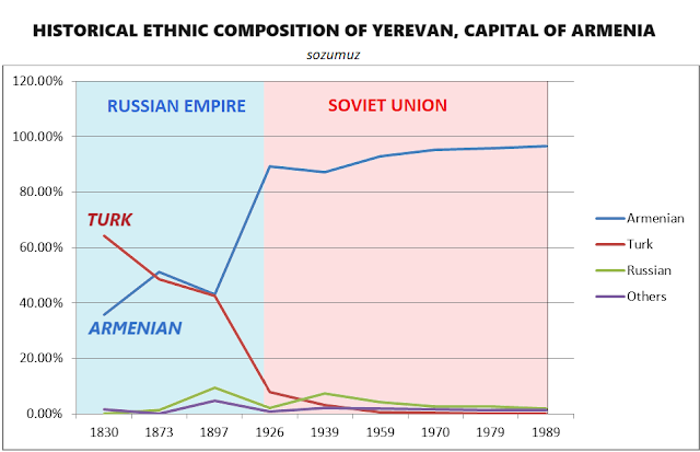 Ethnic cleansing of Turks (Azerbaijanis) in Armenia