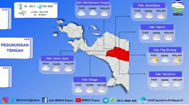 Ini Wilayah di Papua Berpeluang Hujan Intensitas Sedang Hingga Lebat