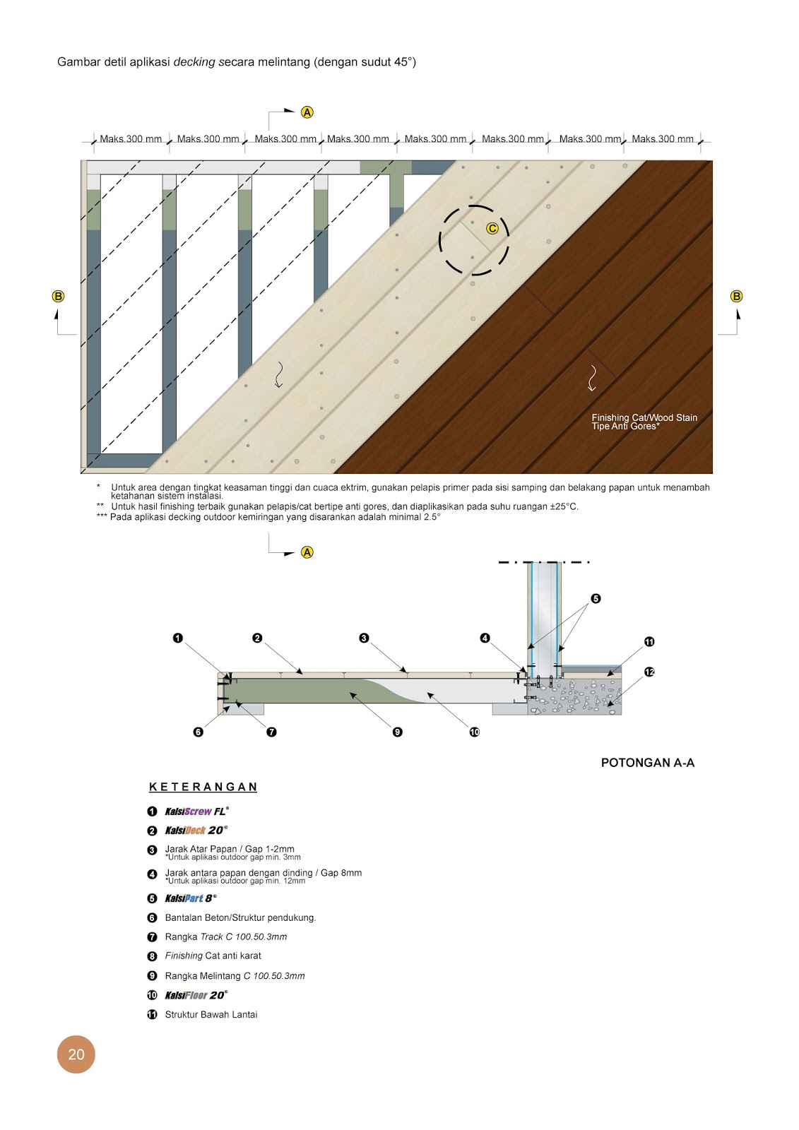  Cara  Pemasangan  Kalsiplank Listplank Dinding dan lantai 