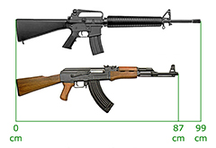 AK-47 vs M16 Rifle
