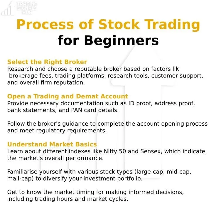 Process of Stock Trading for Beginners