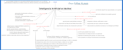 Iconografia del contenido