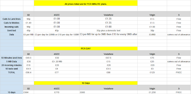 Comparison Chart