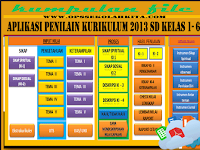 Download Aplikasi Penilaian Kurikulum 2013 SD Revisi