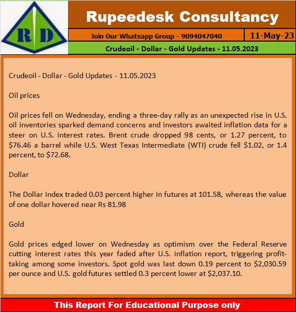 Crudeoil - Dollar - Gold Updates - 11.05.2023