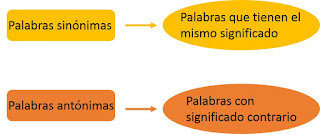 Resultado de imagen de sinonimos y antonimos