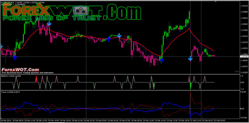 forexmicrolot