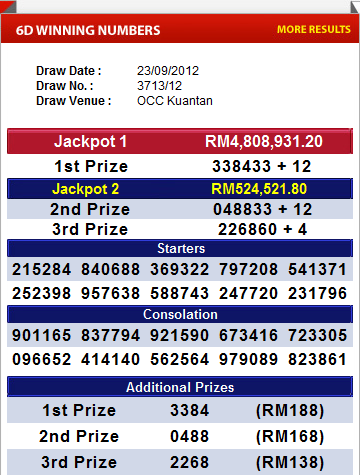 4d Check For Sports Toto Pan Malaysia 1 3d Damacai Magnum Singapore Toto 4d 1 3d And 6d Result As Of 23rd September 12