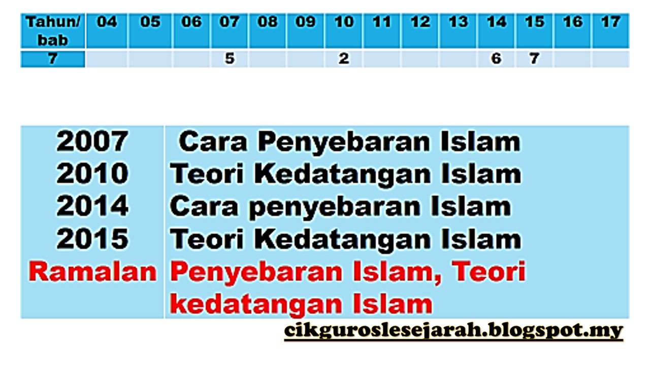 CIKGU ROSLE SEJARAH: ANALISA SOALAN SPM 2017 ( KERTAS 2 )