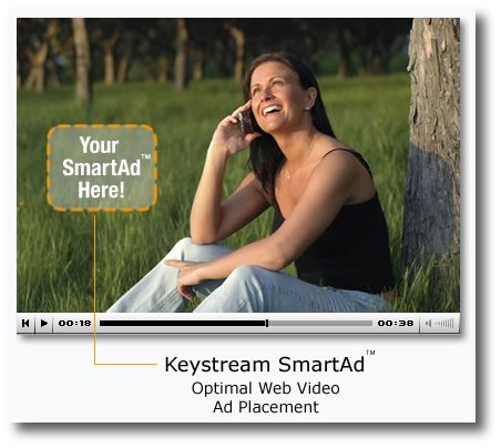 SmartAd, Make money from videos, Advertise on videos, Video advertising