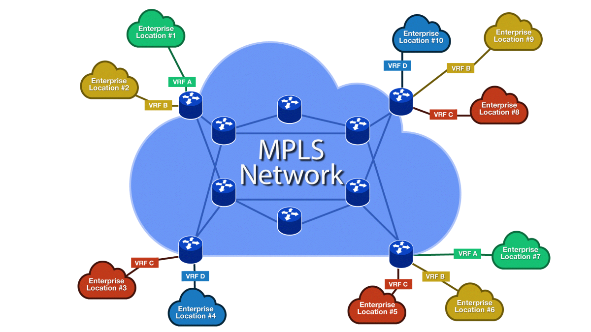 Mikrotik Cirebon, Setting Mikrotik Cirebon