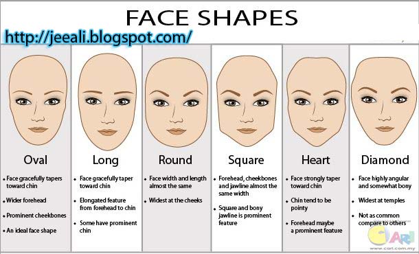 How to Choose the Right Hairstyle for Your Face Shape 