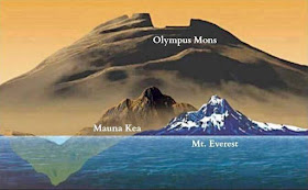 Comparación del tamaño Monte Olimpo con el Everest