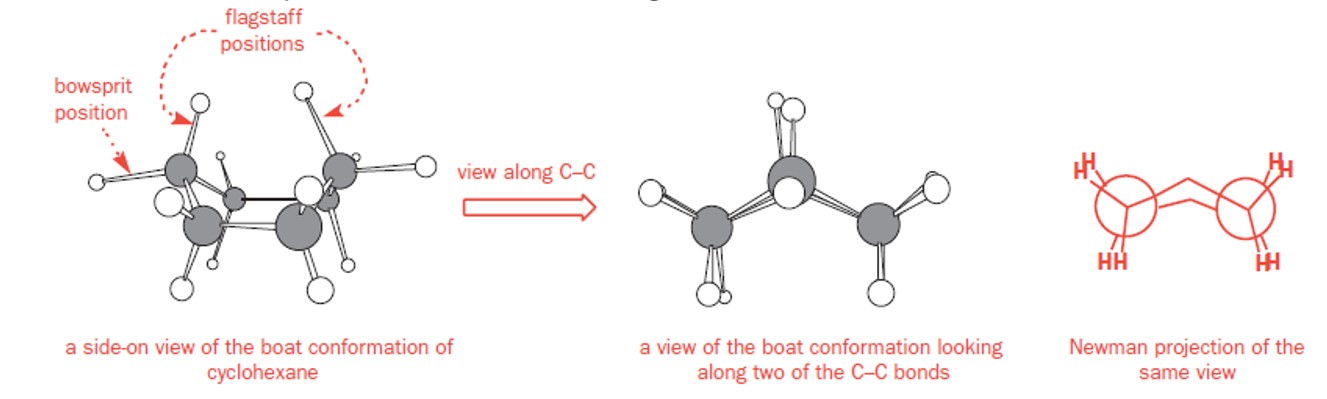 Abhishek Mourya: Newman projection of cyclohexane