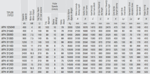 hình ảnh catalog dòng máy chấn tôn APH Baykal