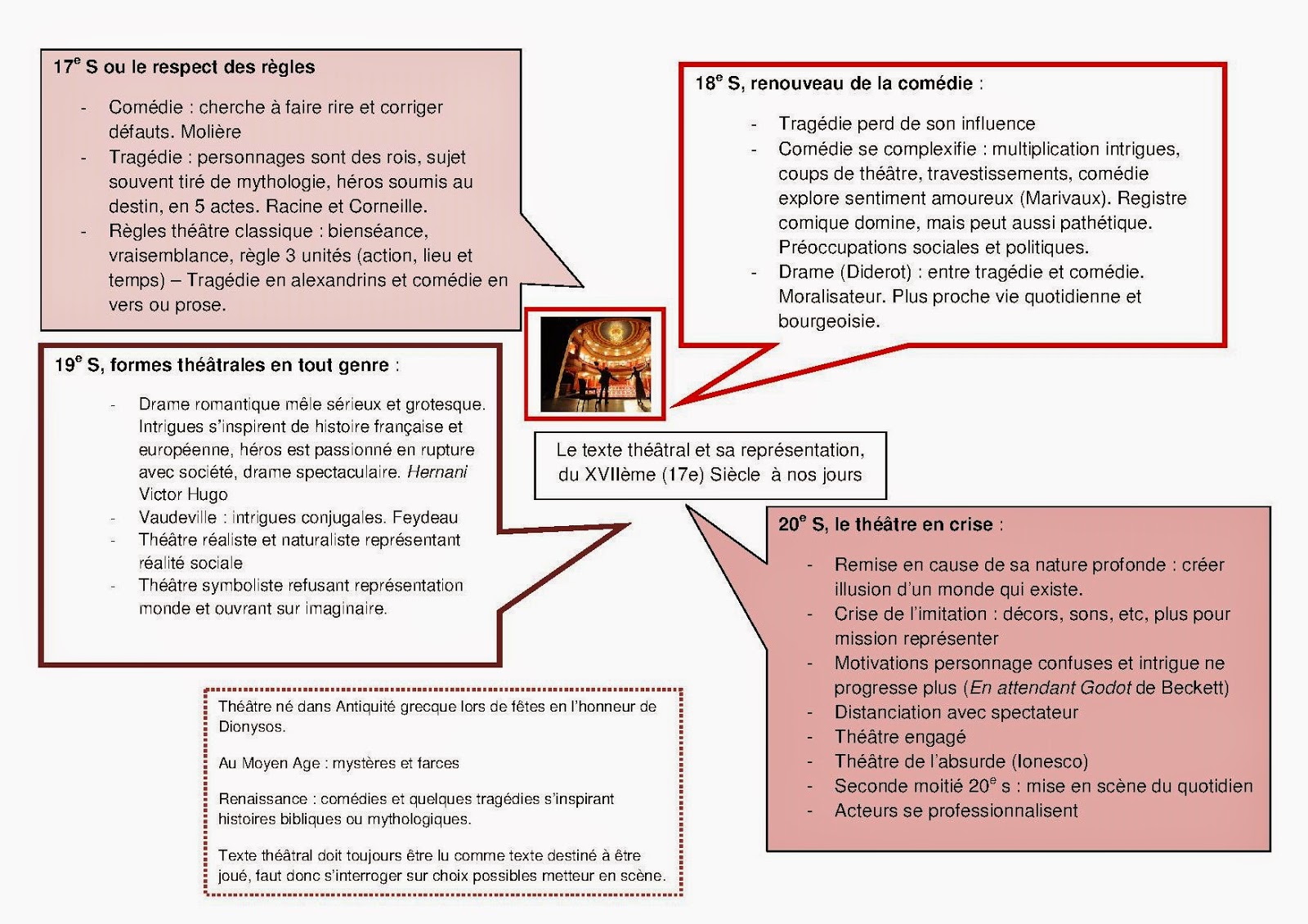 dissertation sur la comedie et la tragedie