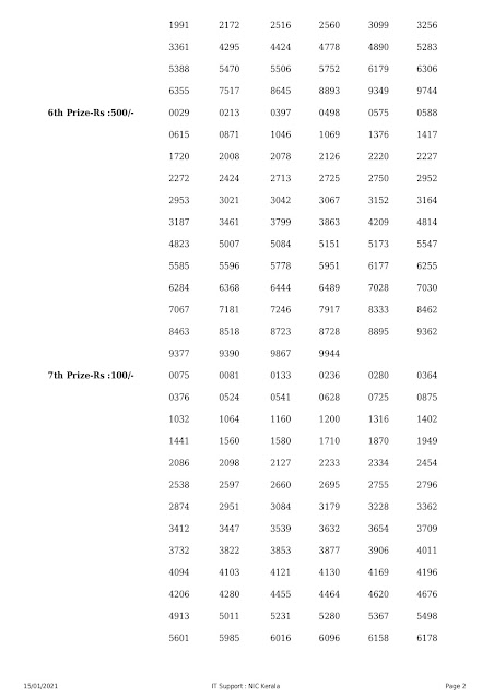 LIVE Kerala Lottery Result 15-01-2021 Nirmal NR-207 Results Today nirmal-nr-207-lottery-result-15-01-2021 Nirmal Lottery Result, Today Lottery, Weekly