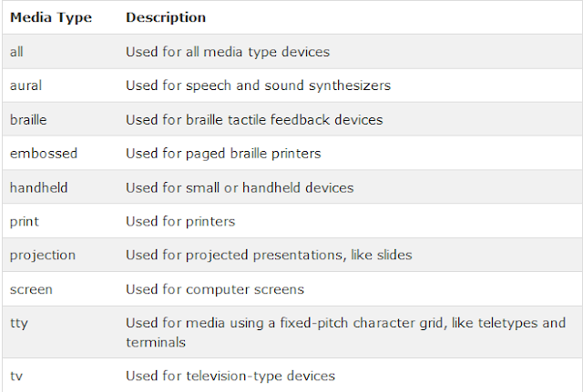 دورة أساسيات لغة css للمبتدئين ( الدرس 18  Media Types )