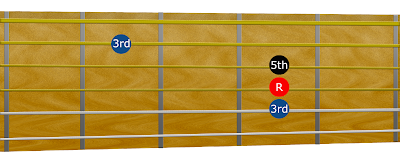 A diagram showing the fingerings of the G chord (version one)