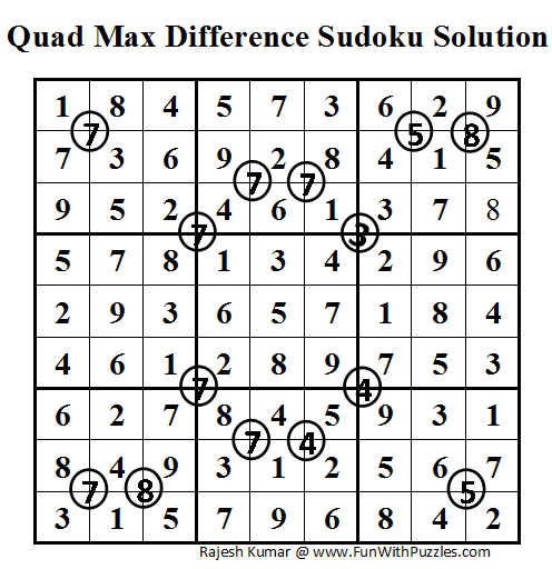 Quad Max Difference Sudoku (Daily Sudoku League #50) Solution