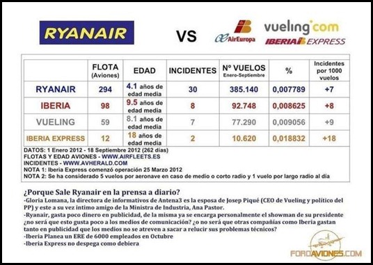 ryanair