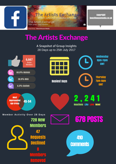 the Artists Exchange Facebook Group Infographic