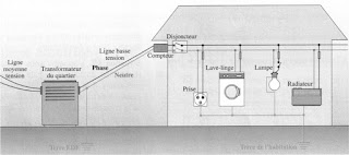 schema electrique maison