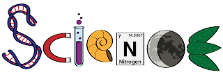 SSC QUIZ - SCIENCE : 17.06.2016