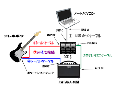 [10000ダウンロード済み√] ギター pc 接続 usb 657095