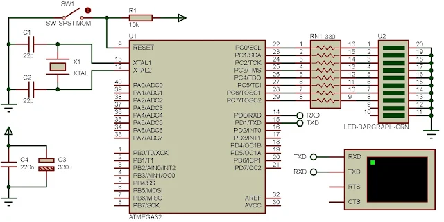 ATMega32 AVR USART examples.