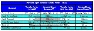 Perbandingan Nmax Terbaru Dengan Nmax Lawas