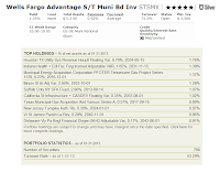 Wells Fargo Advantage Short Term Municipal Bond Fund